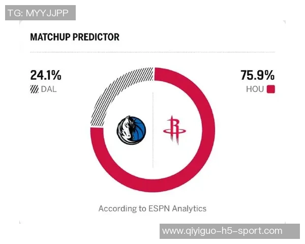 明天独行侠客对阵火箭内姆哈德有望出战浓眉等四名球员将缺席比赛